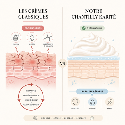 Chantilly Karité | Eczema & Peaux Réactives